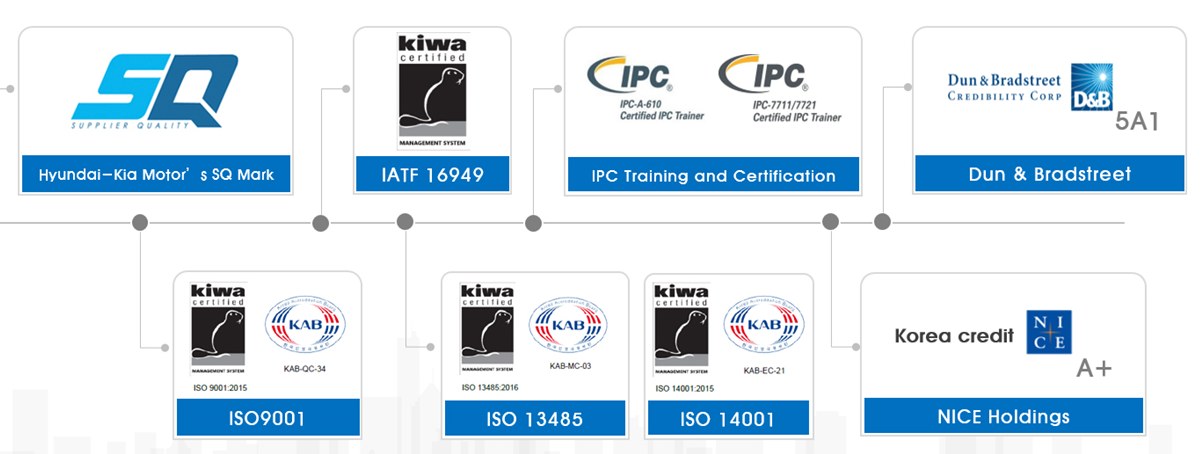 피제이전자 보유 인증 — SQ Mark, IATF 16949, IPC 트레이너, D&B 5A1, ISO 9001, ISO 13485, ISO 14001, NICE A+