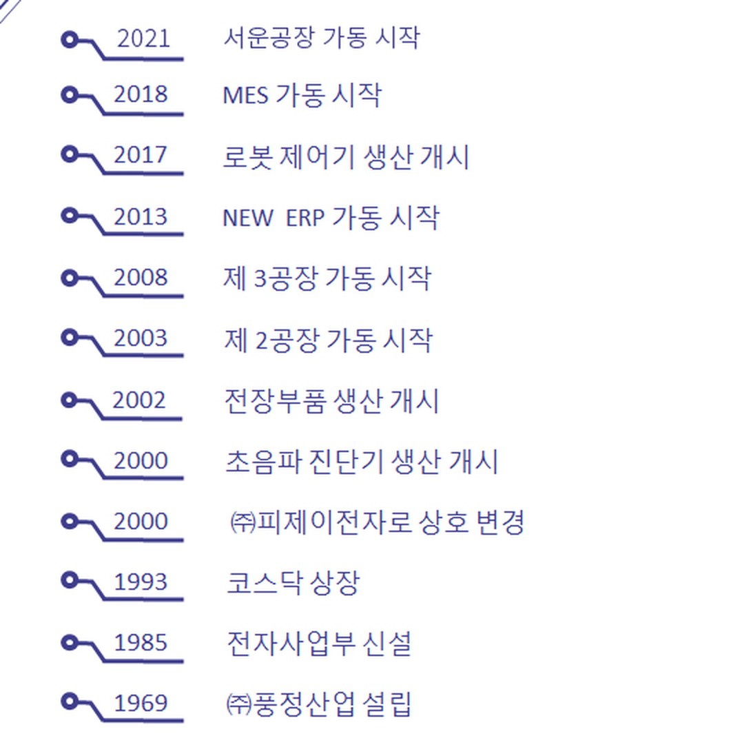 피제이전자 연혁 — 1969년 설립부터 2021년 서운공장까지